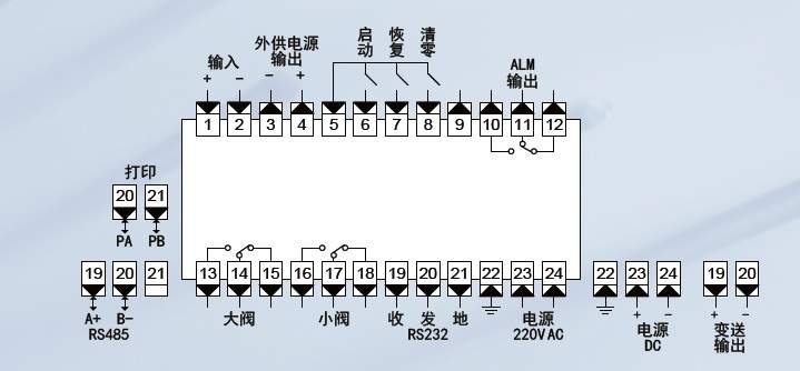 XSJDL系列定量控制仪